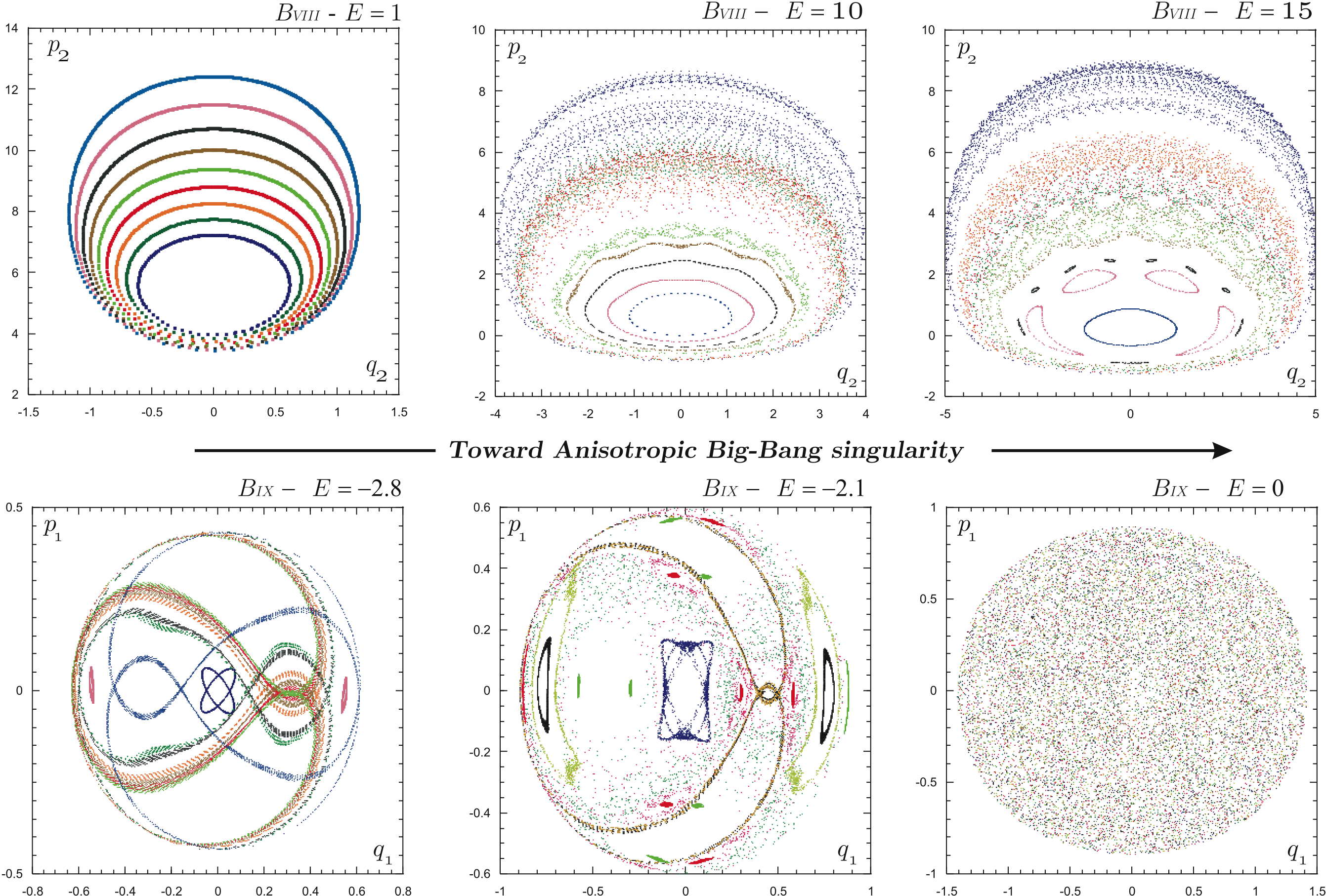 DS-anisotropic_big_bang_singularity.jpg
